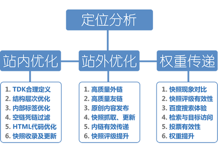 网站推广的方法有哪几种